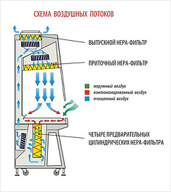 Бокс (шкаф) биологической безопасности для работы с цитостатиками, БМБ-II-